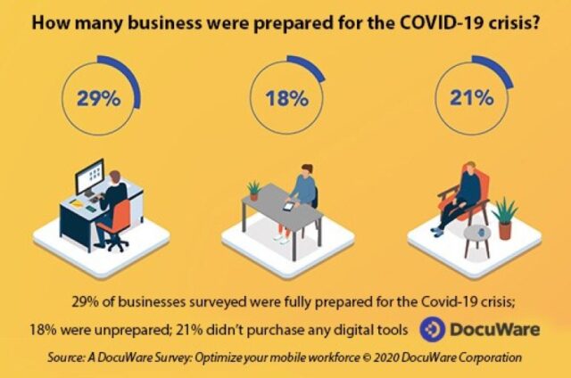 New Survey Explores COVID-19 Preparedness and Reveals Lessons Learned