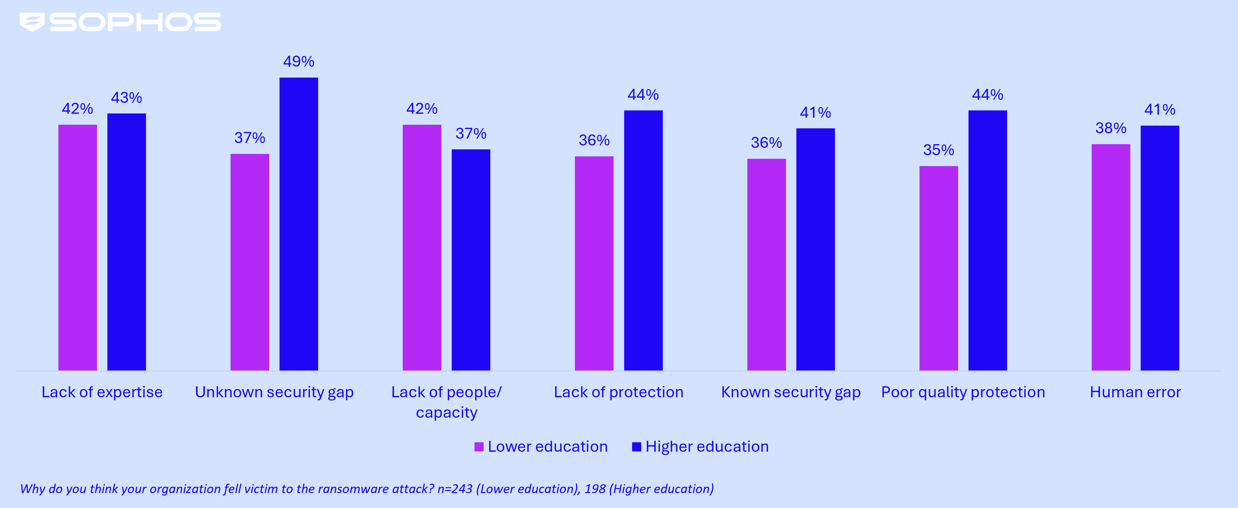 The State of Ransomware in Education 2025 - United Imaging
